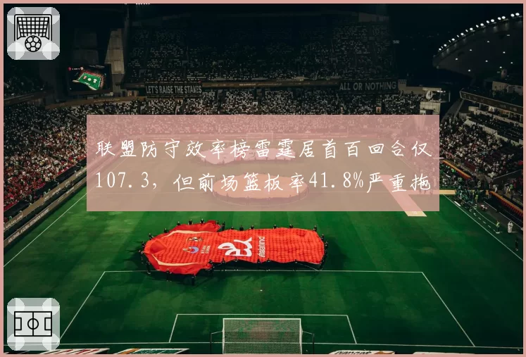 联盟防守效率榜雷霆居首百回合仅107.3,但前场篮板率41.8%严重拖后腿__br_